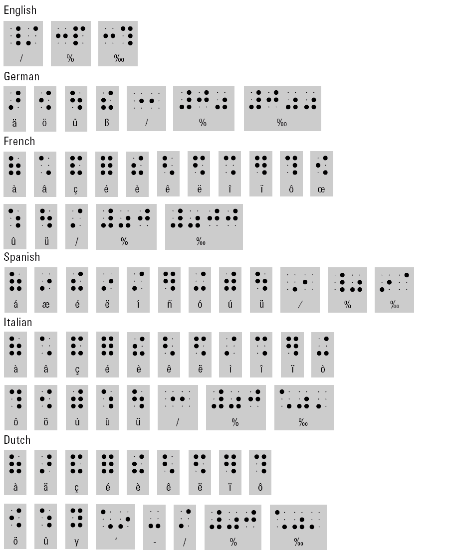 Alphabet And Numbers Chart Carinewbi