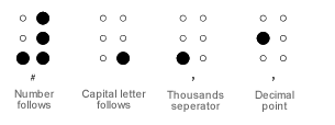 Extra braille font symbols